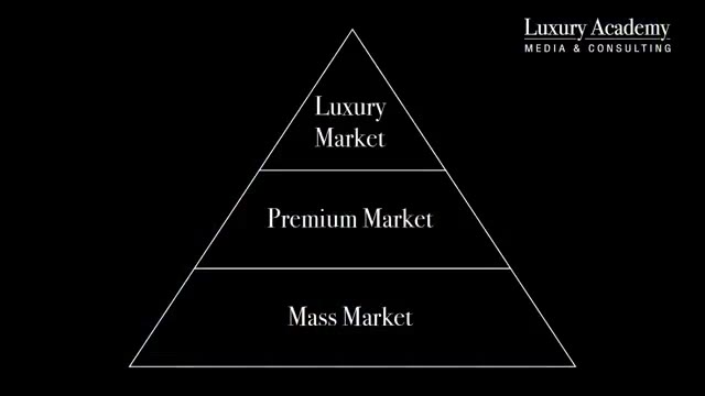 The market pyramid: mass market, premium market, luxury market.