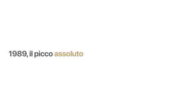 Slide: 1989, il picco assoluto.