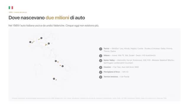 Slide: dove nascevano due milioni di auto. La mappa delle 11 fabbriche italiane del 1989, di cui 5 oggi non esistono più.