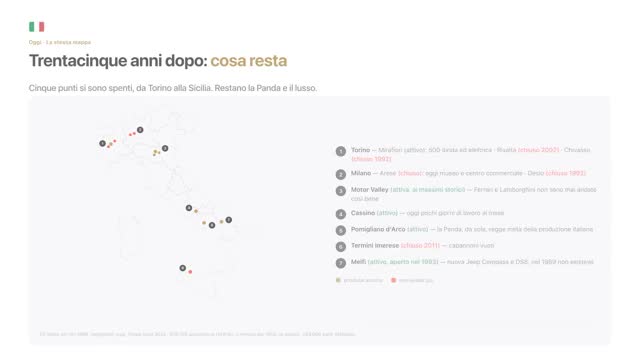 Slide: trentacinque anni dopo, cosa resta. La mappa degli stabilimenti chiusi e di quelli attivi a singhiozzo.