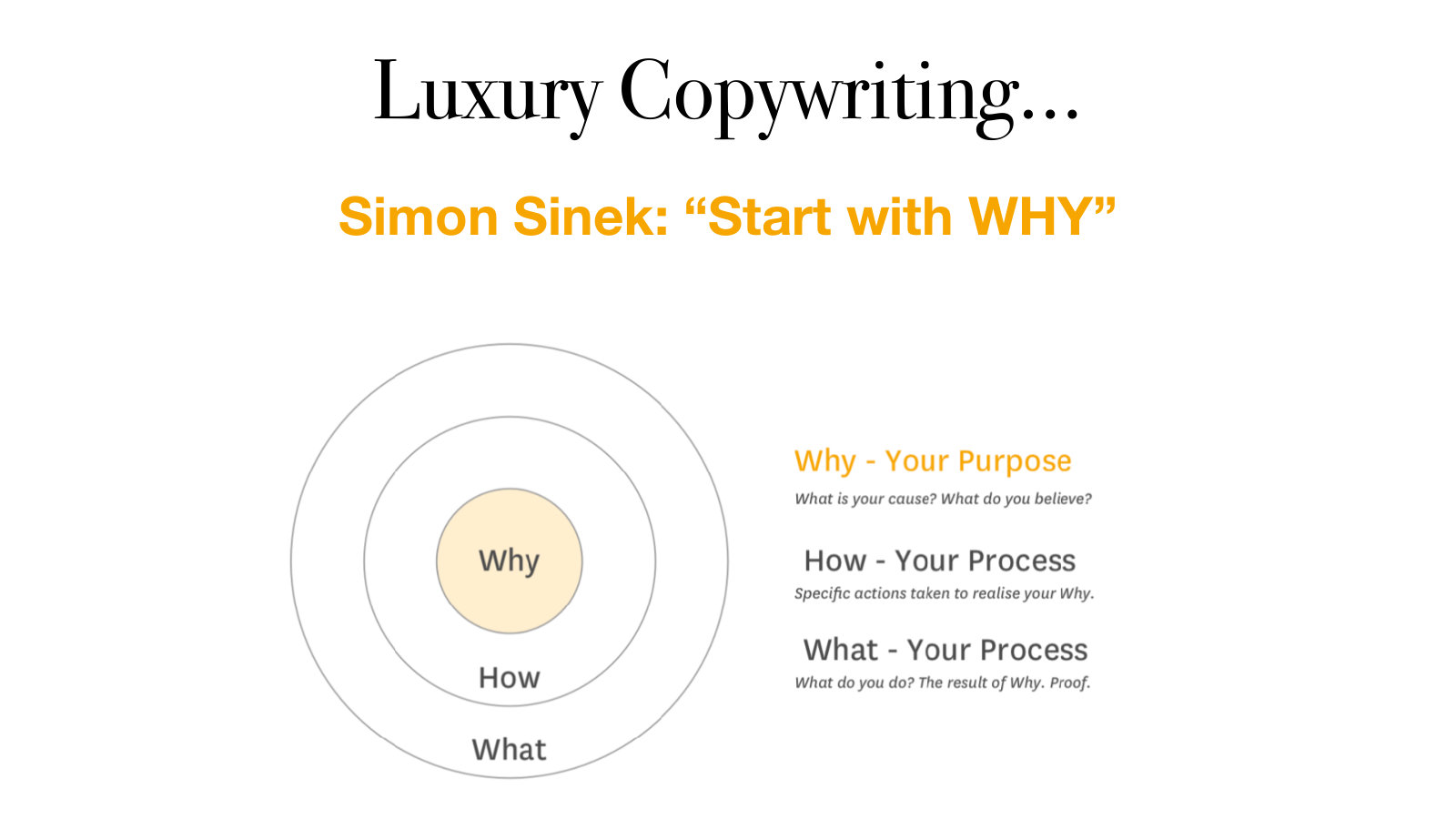 Simon Sinek, Start with why: why, how, what.