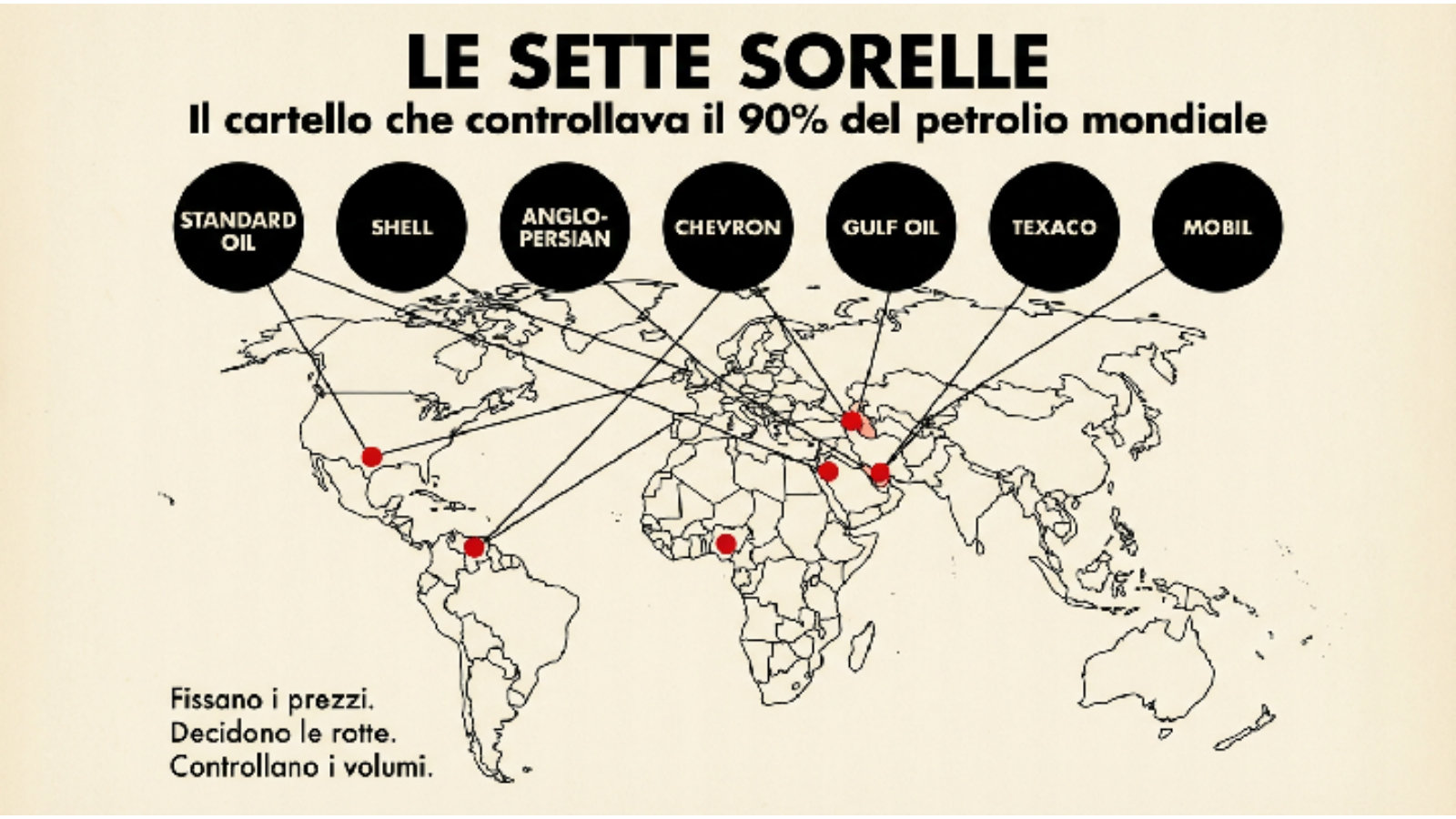 The Seven Sisters: the cartel that controlled 90% of the world's oil.