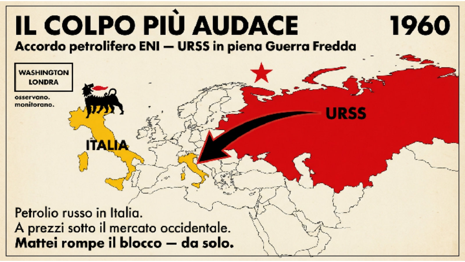 1960: the boldest move, Soviet oil in exchange for pipes and technology.