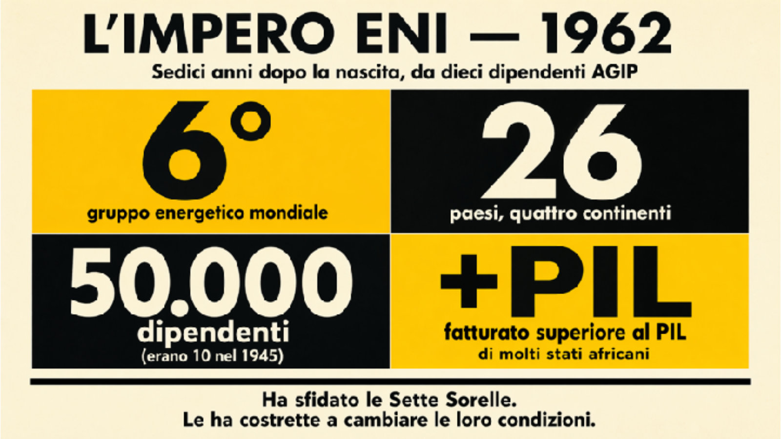 The ENI empire in 1962: the world's sixth-largest energy group.