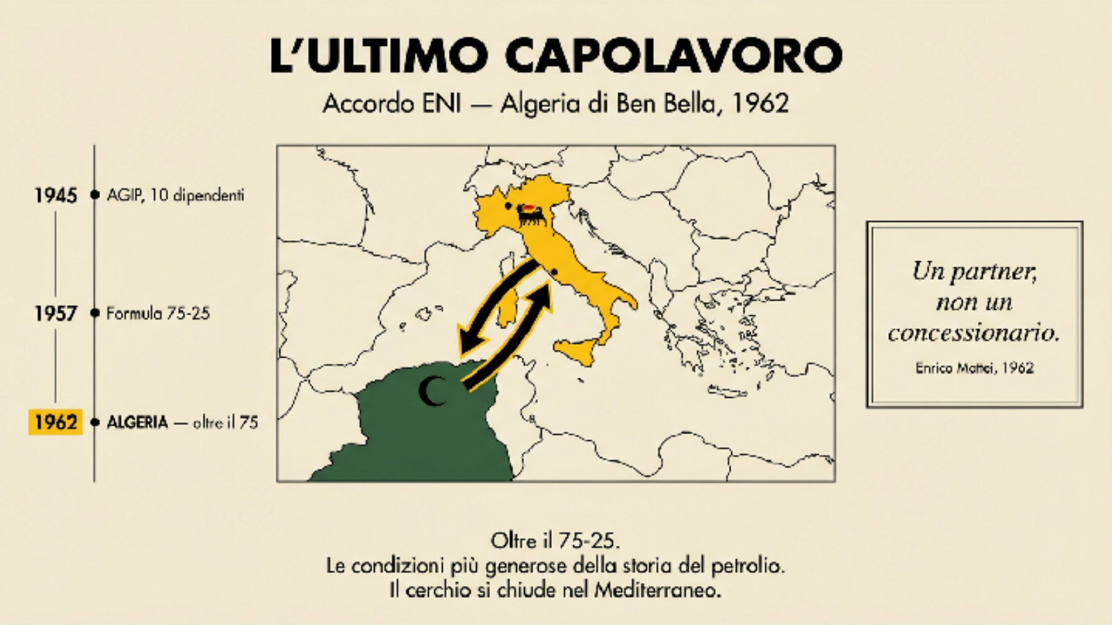 The agreement with Algeria: the last masterpiece.