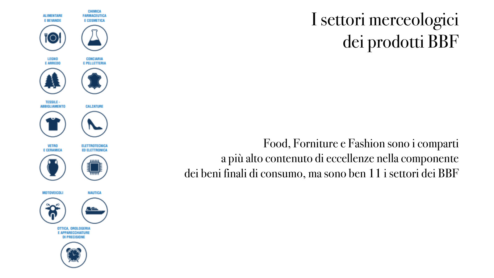 The 11 bello ben fatto sectors.