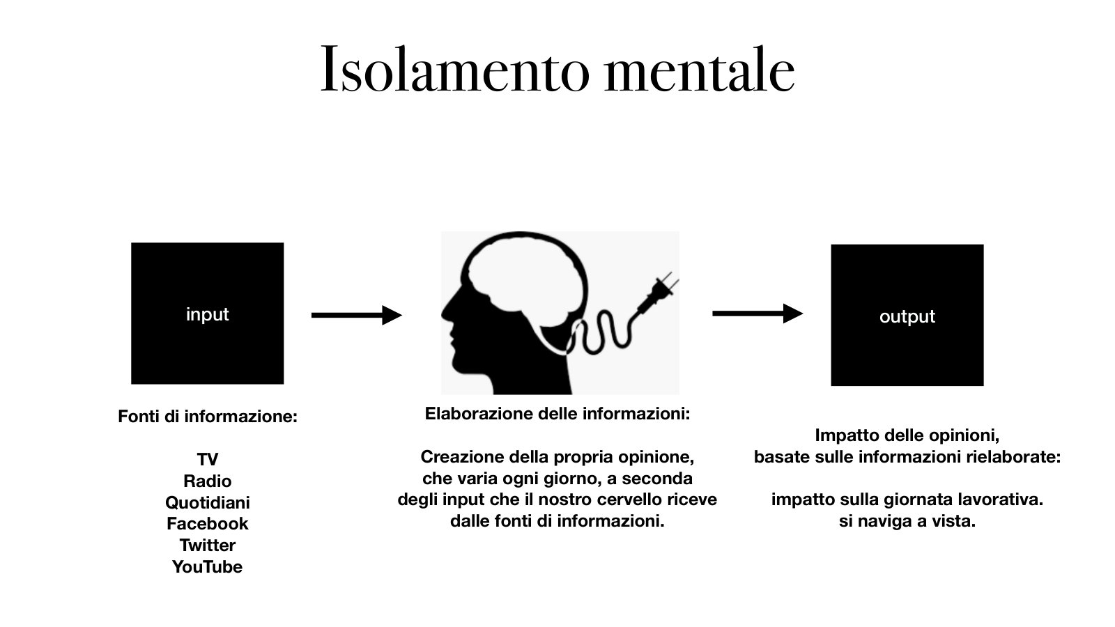 Input, elaborazione, output: le fonti di informazione decidono l'opinione e la giornata.