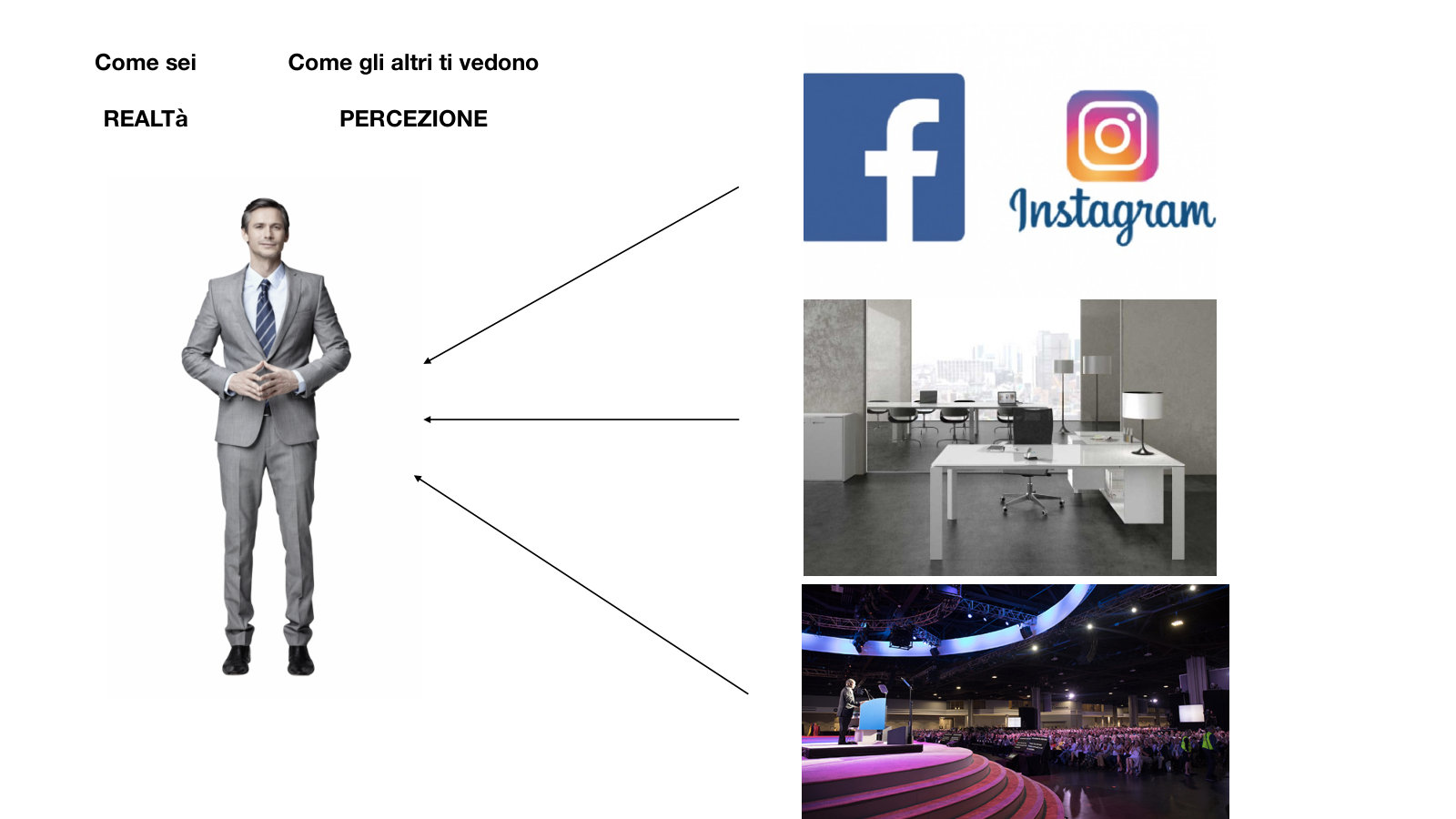 Come sei e come gli altri ti vedono: in ufficio, ai convegni, sui social.