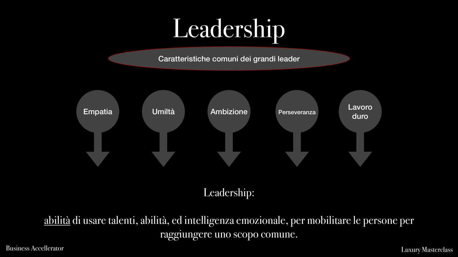 Le caratteristiche comuni dei grandi leader: empatia, umiltà, ambizione, perseveranza, lavoro duro.