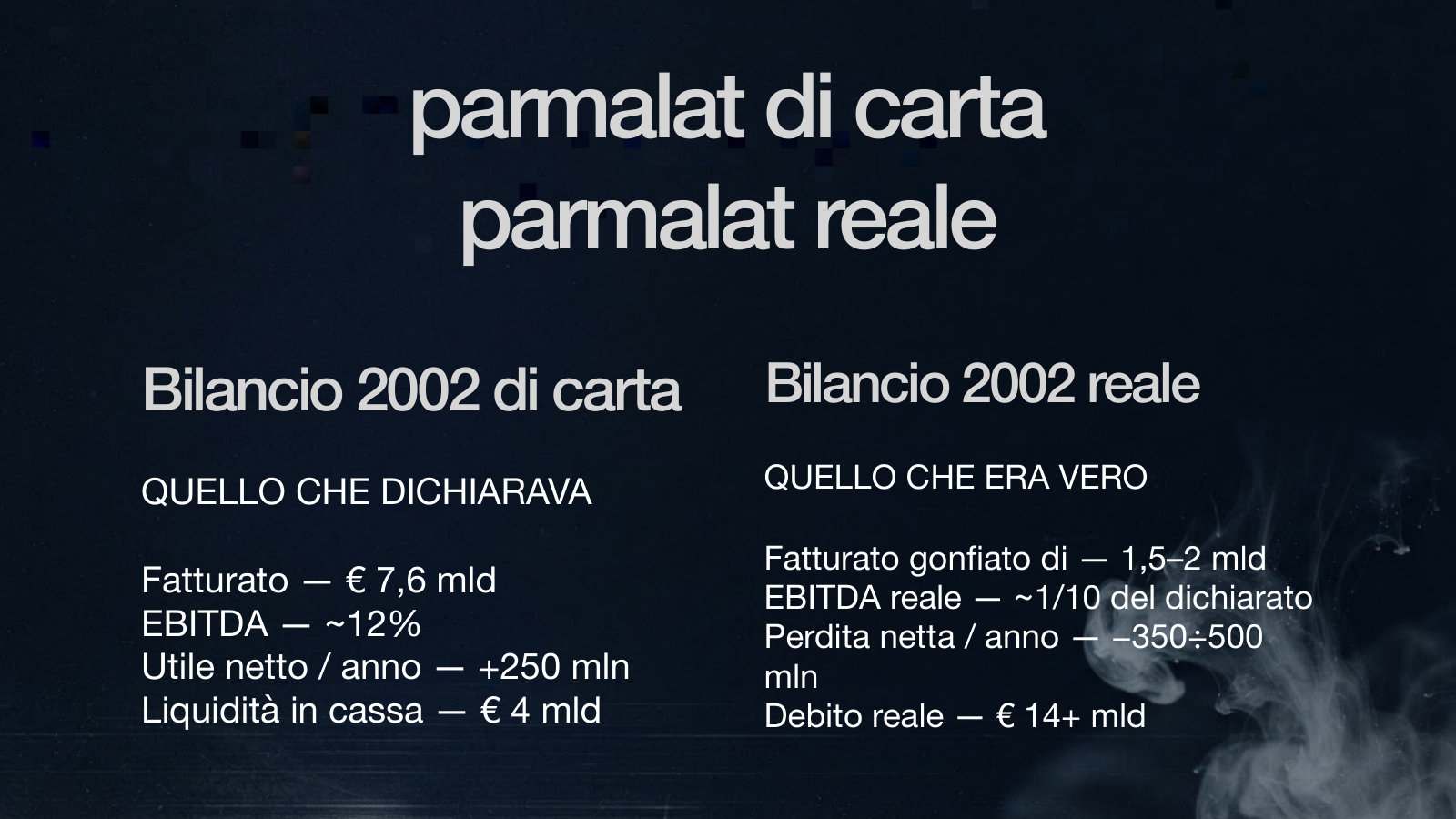 Bilancio 2002: quello che dichiarava e quello che era vero.