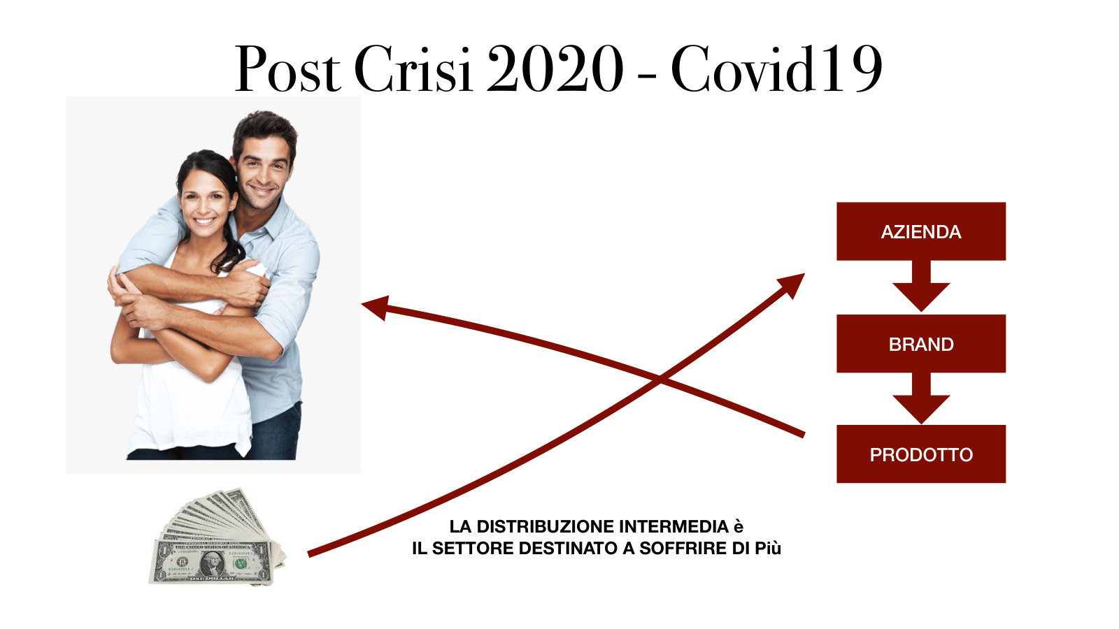 La distribuzione intermedia è il settore destinato a soffrire di più.