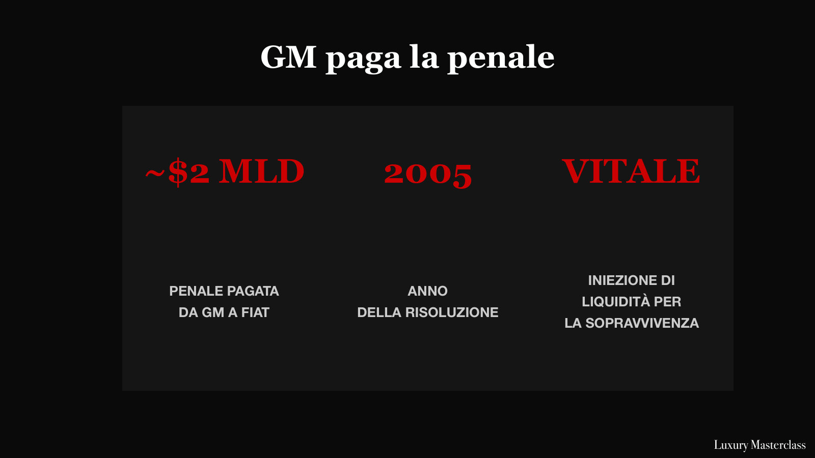 2005: GM paga circa 2 miliardi di dollari di penale a Fiat per sciogliere l'accordo.