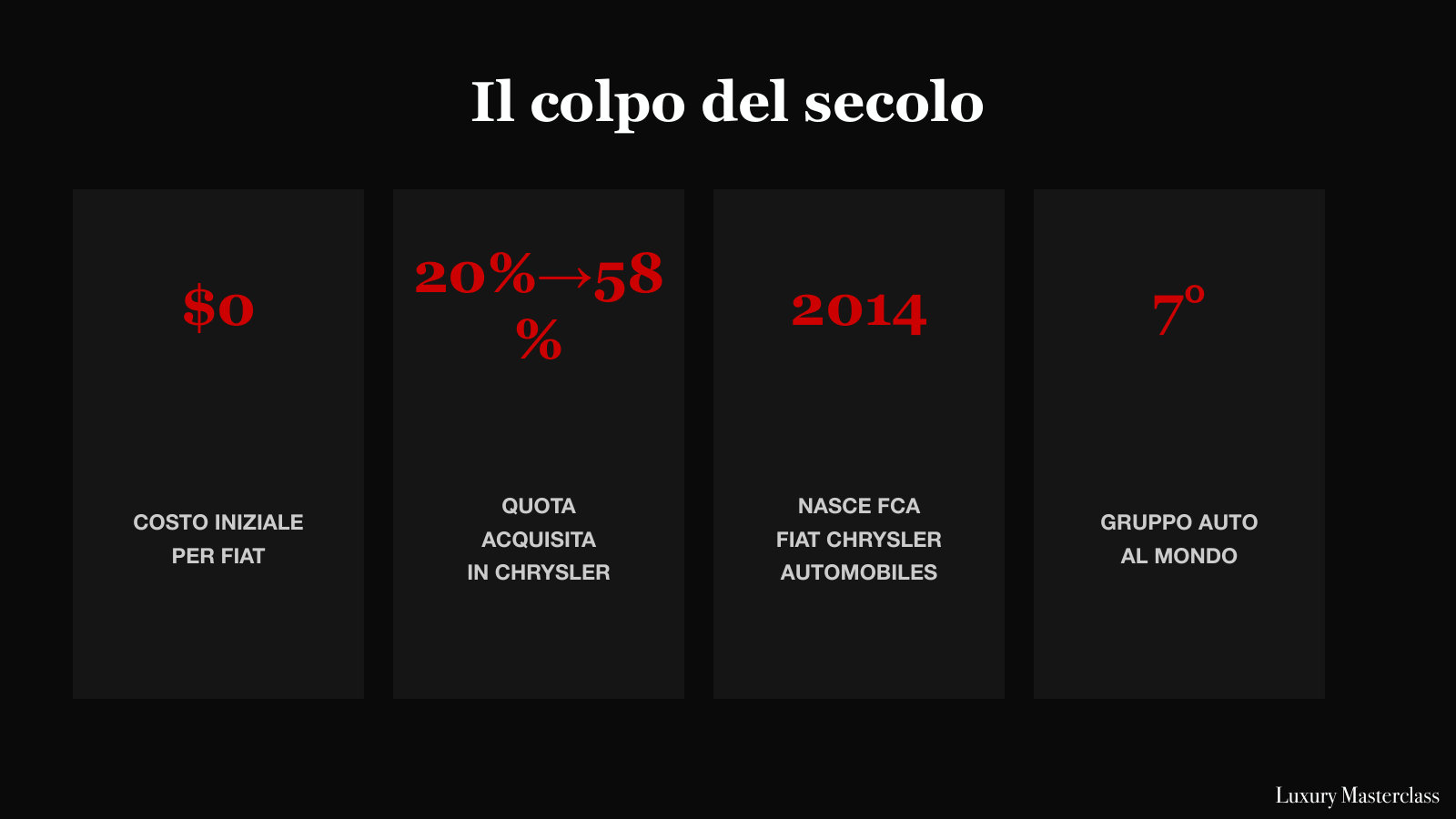 Il colpo del secolo: 0 dollari di costo iniziale, dal 20% al 58% di Chrysler.